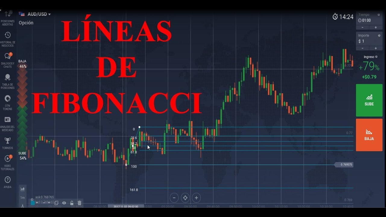 ►LÍNEAS DE FIBONACCI◄ OPCIONES BINARIAS Y FOREX