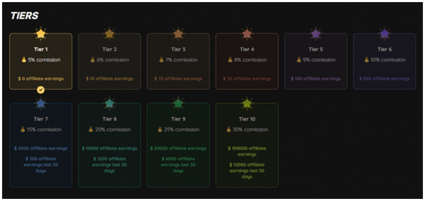 programa de referidos de earnut