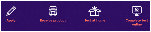 Proceso de Pruebas de Home Tester Club