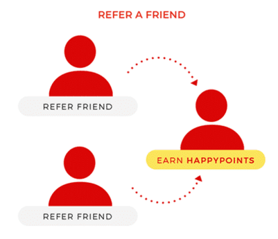 programa de referidos de happydot