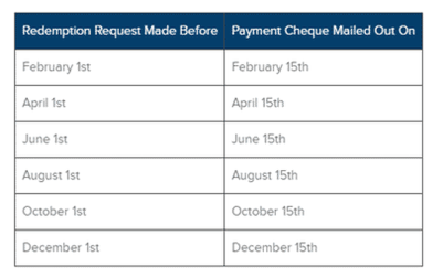 método de pago de canview connect
