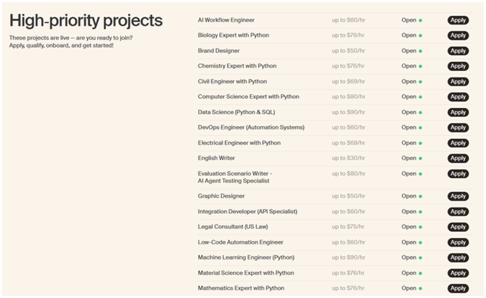 proyectos de mindrift